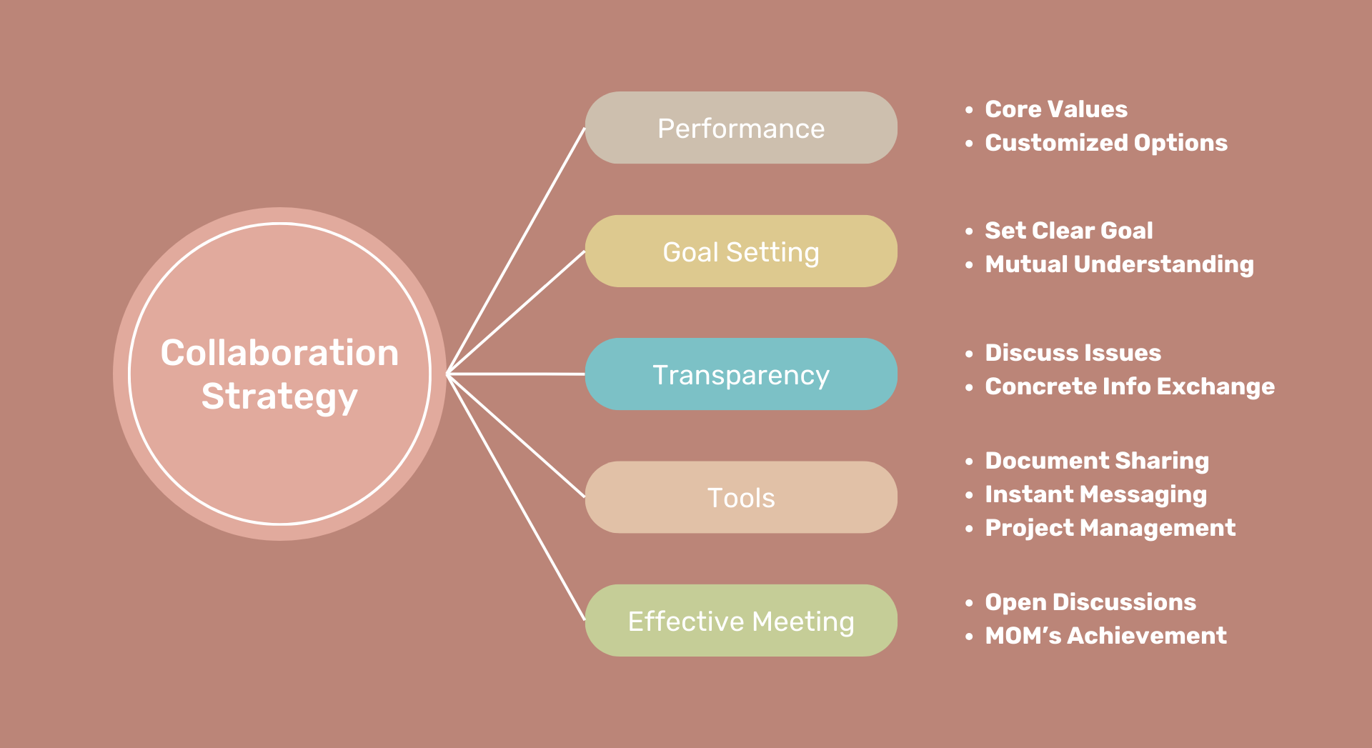 Importance of Distributor & Client Satisfaction In Bearing Industry ZNL